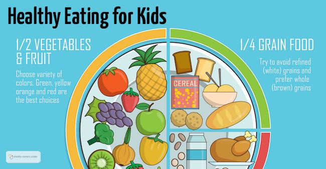 What is a Healthy Diet for Children?