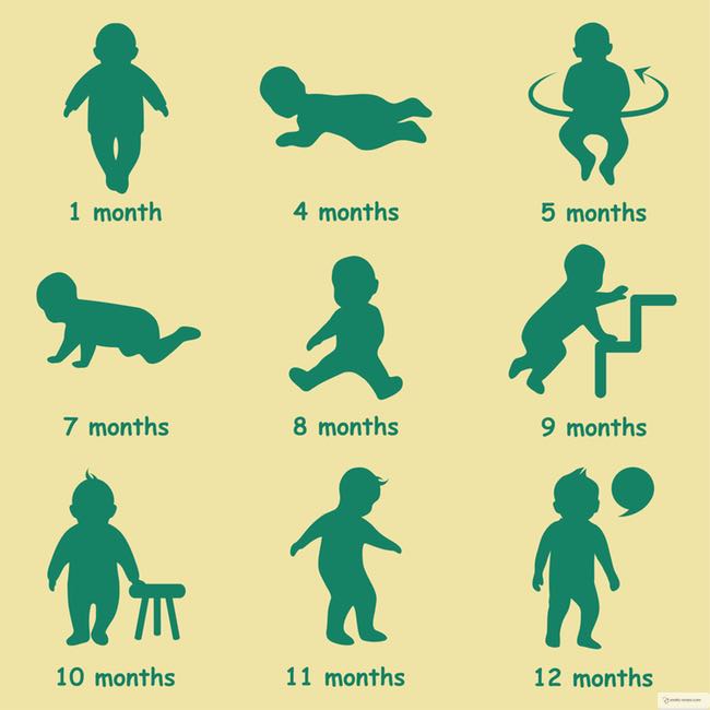 What Are Gross Motor Development Infoupdate