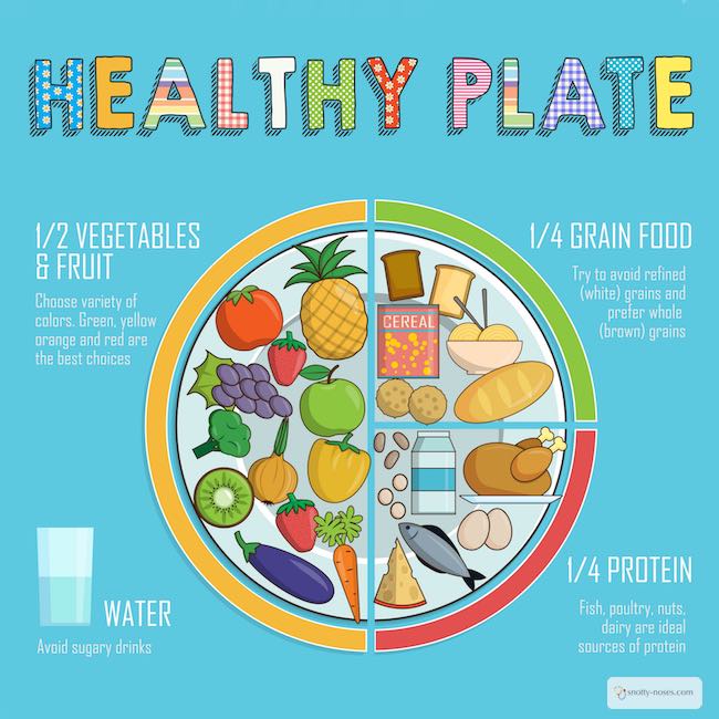Healthy Eating For Kids