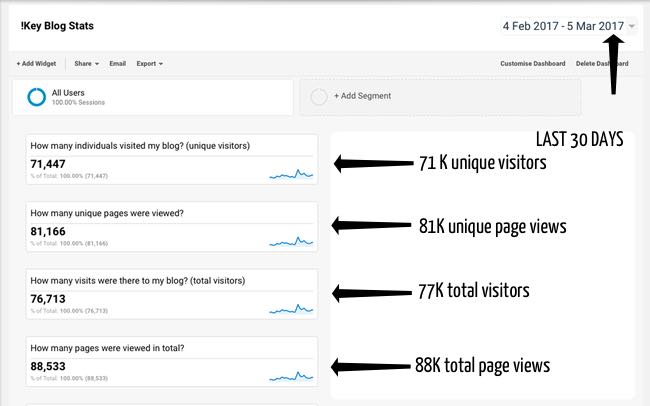 How I doulbed my traffic with 3 pinterest pins. How to spend less time on Pinterest and get more traffic. How I doulbed my traffic with 3 pinterest pins. How to spend less time on Pinterest and get more traffic.