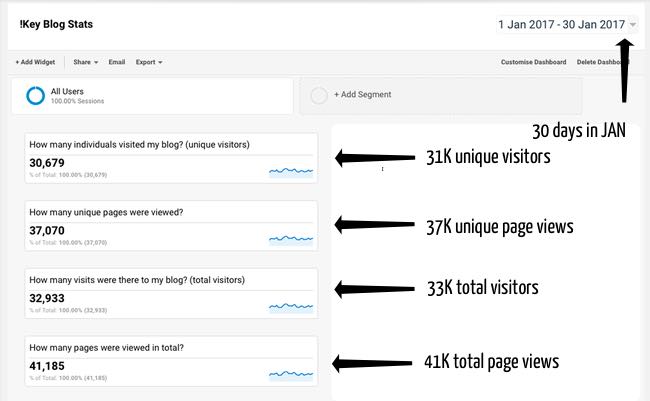 How I doulbed my traffic with 3 pinterest pins. How to spend less time on Pinterest and get more traffic. How I doulbed my traffic with 3 pinterest pins. How to spend less time on Pinterest and get more traffic.